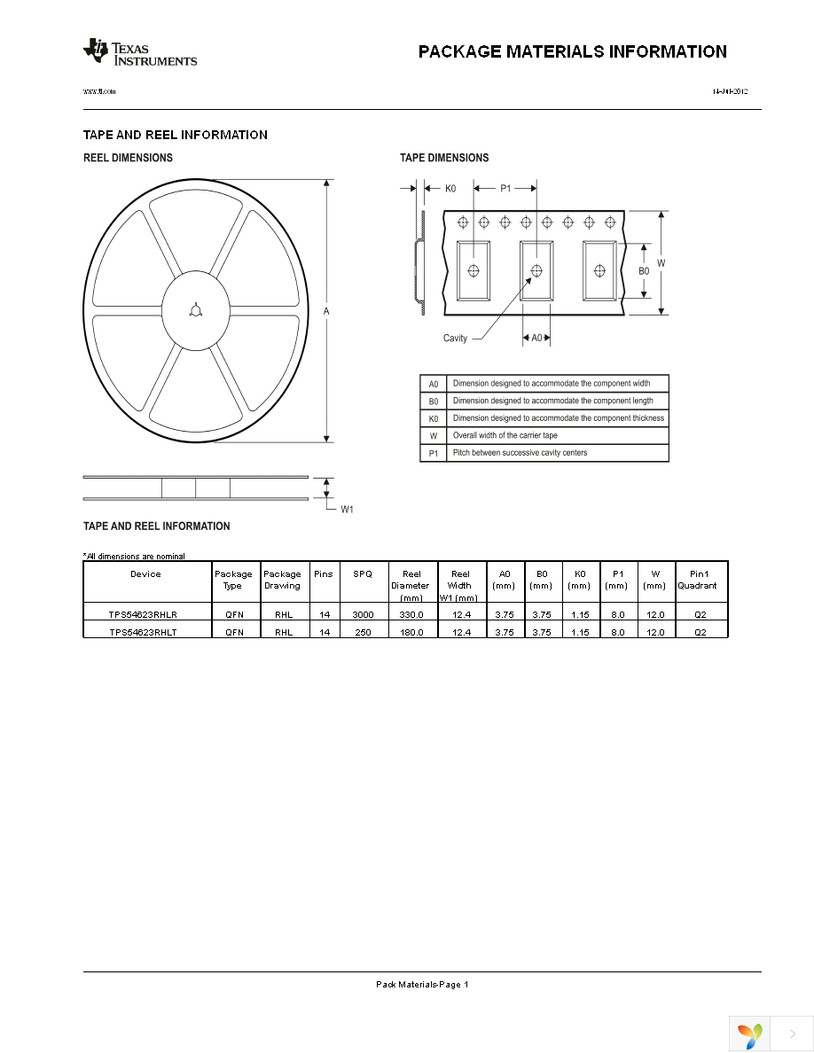 TPS54623RHLT Page 32