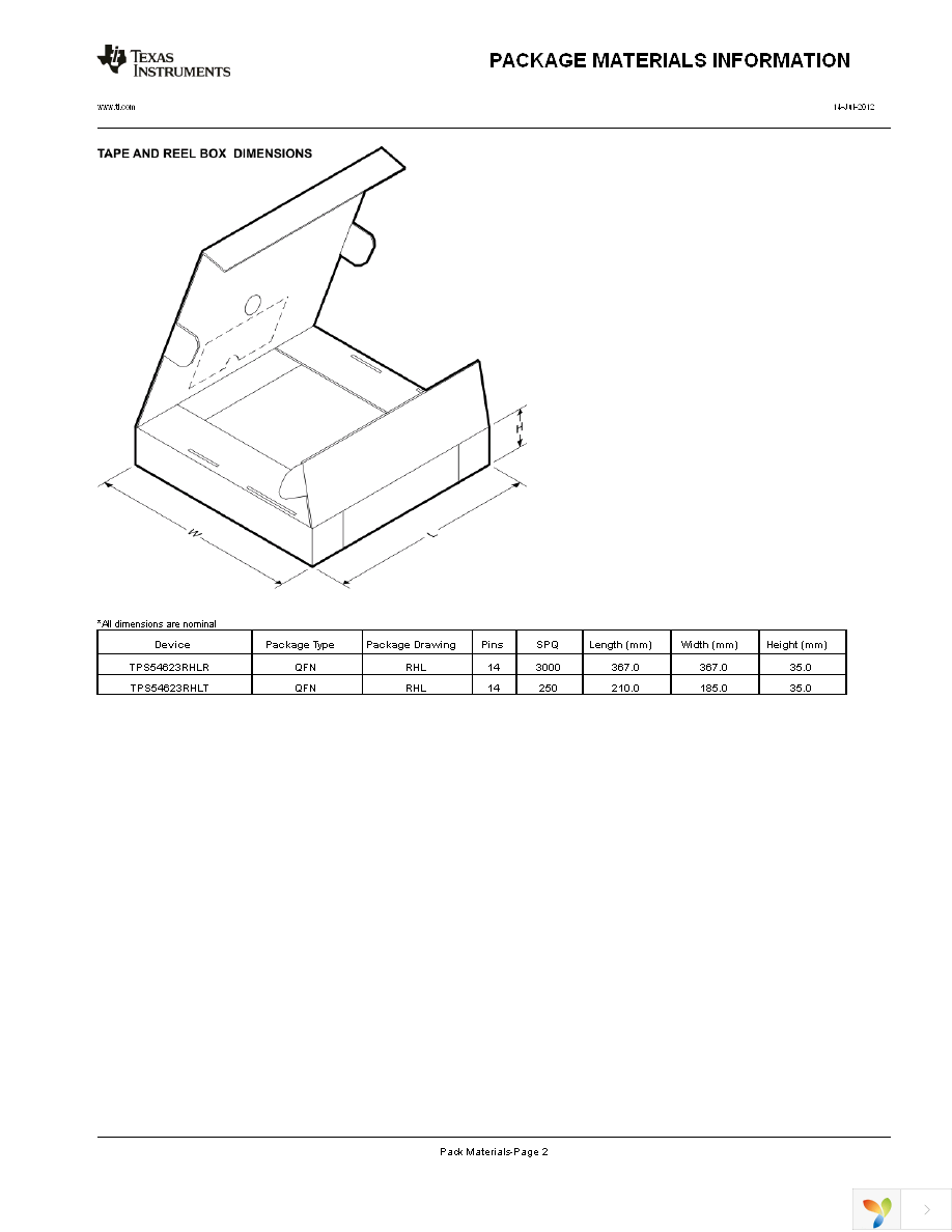 TPS54623RHLT Page 33