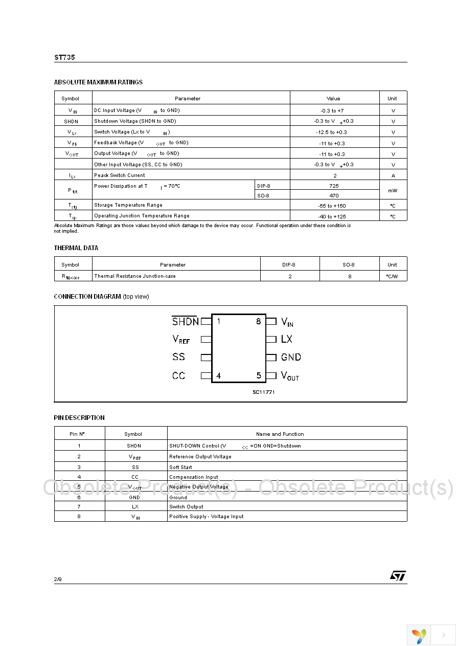 ST735CD Page 2