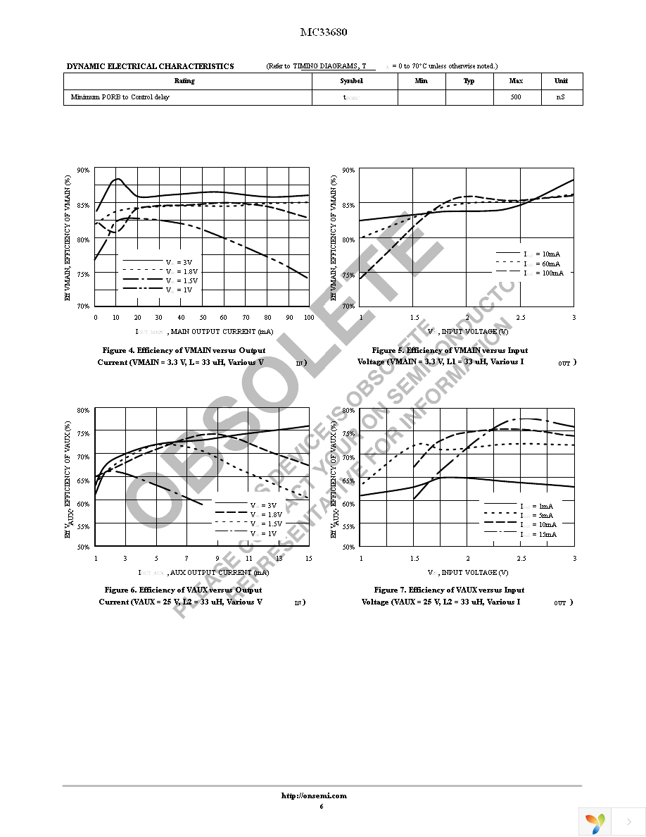 MC33680FTBR2 Page 6