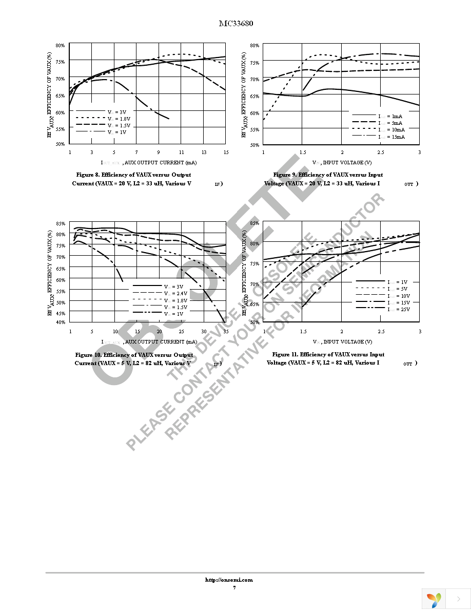 MC33680FTBR2 Page 7