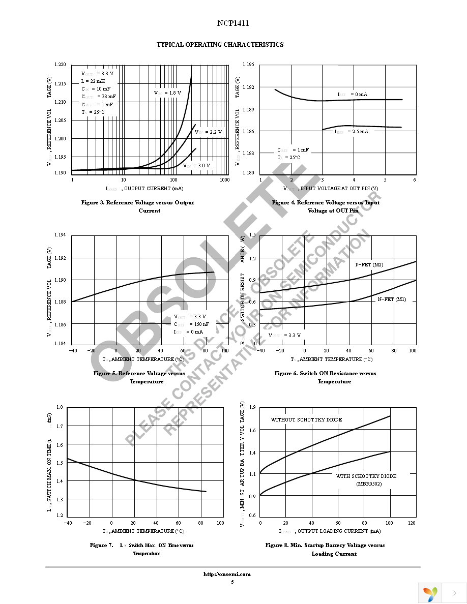 NCP1411DMR2 Page 5