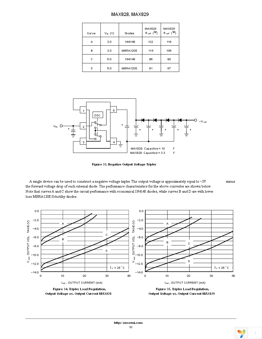 MAX829EUK Page 10