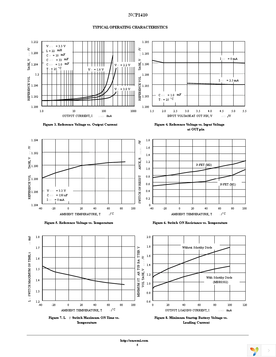 NCP1410DMR2 Page 5