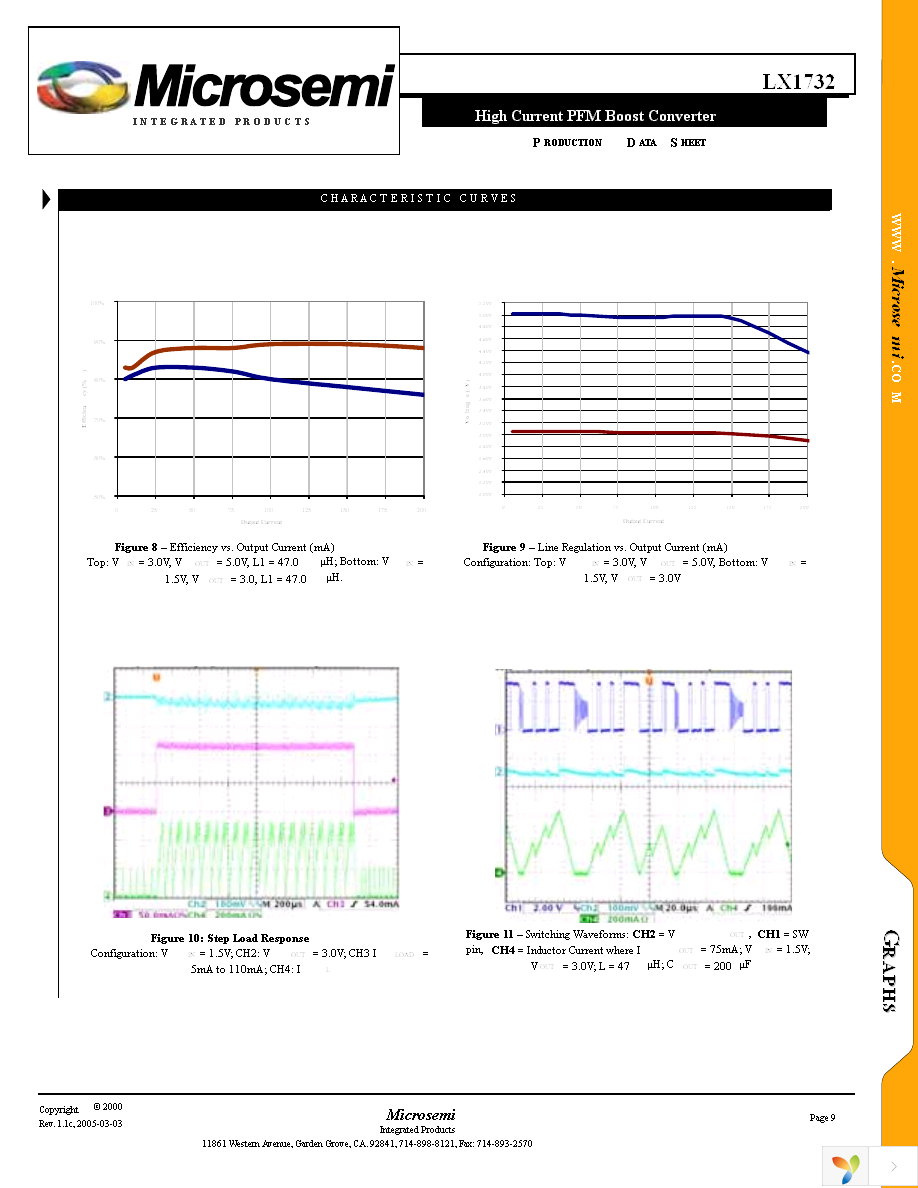 LX1732CDU Page 9