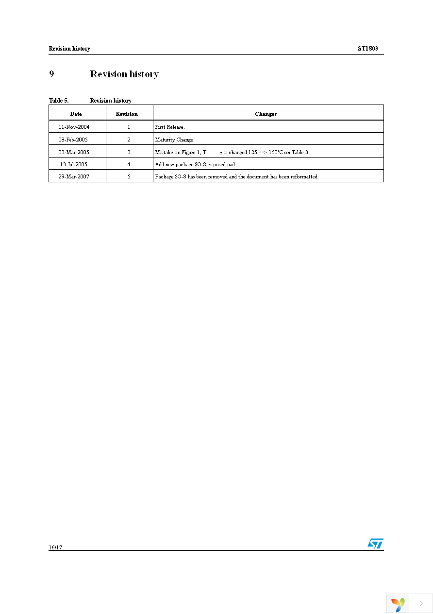 ST1S03PMR Page 16