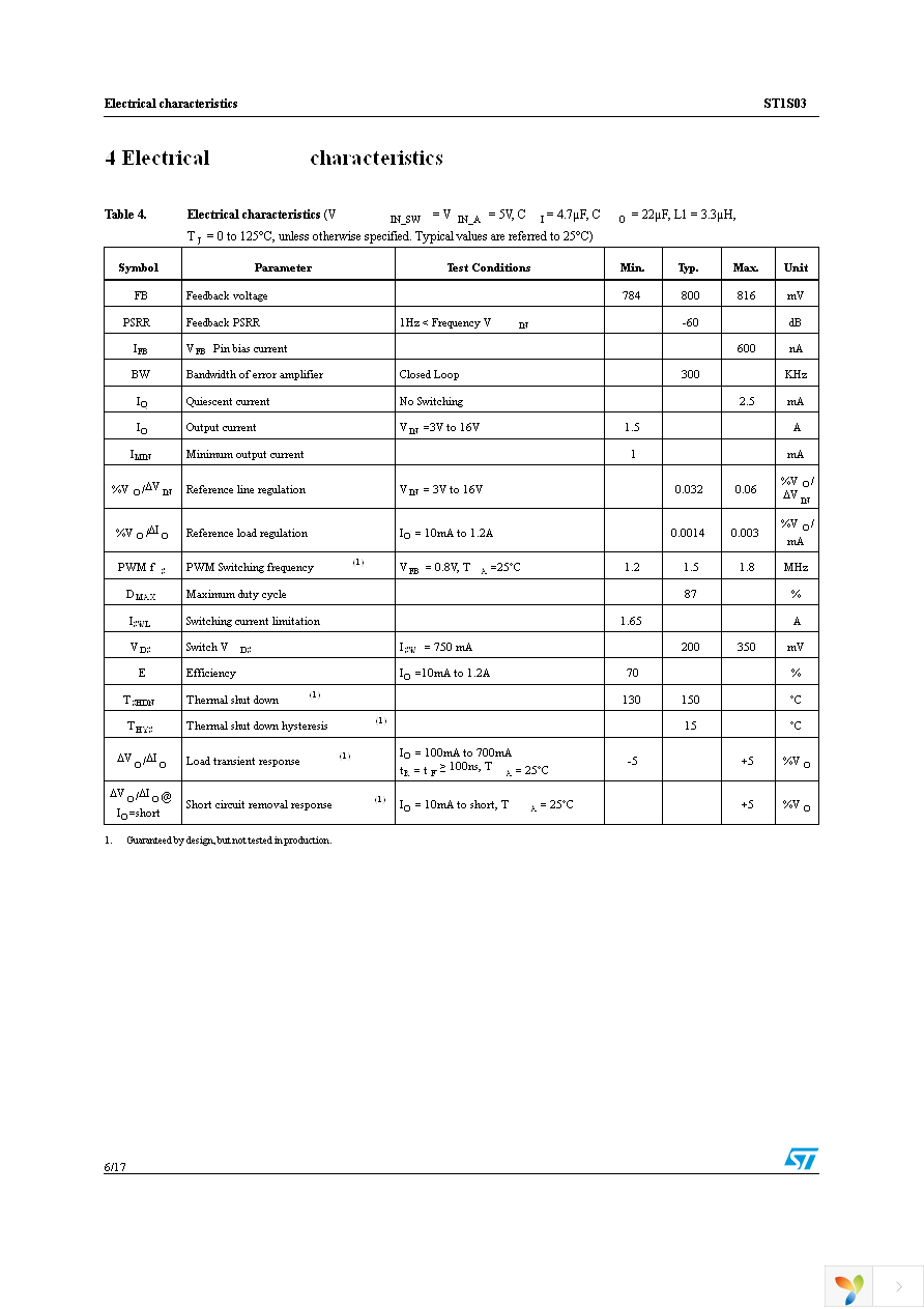 ST1S03PMR Page 6