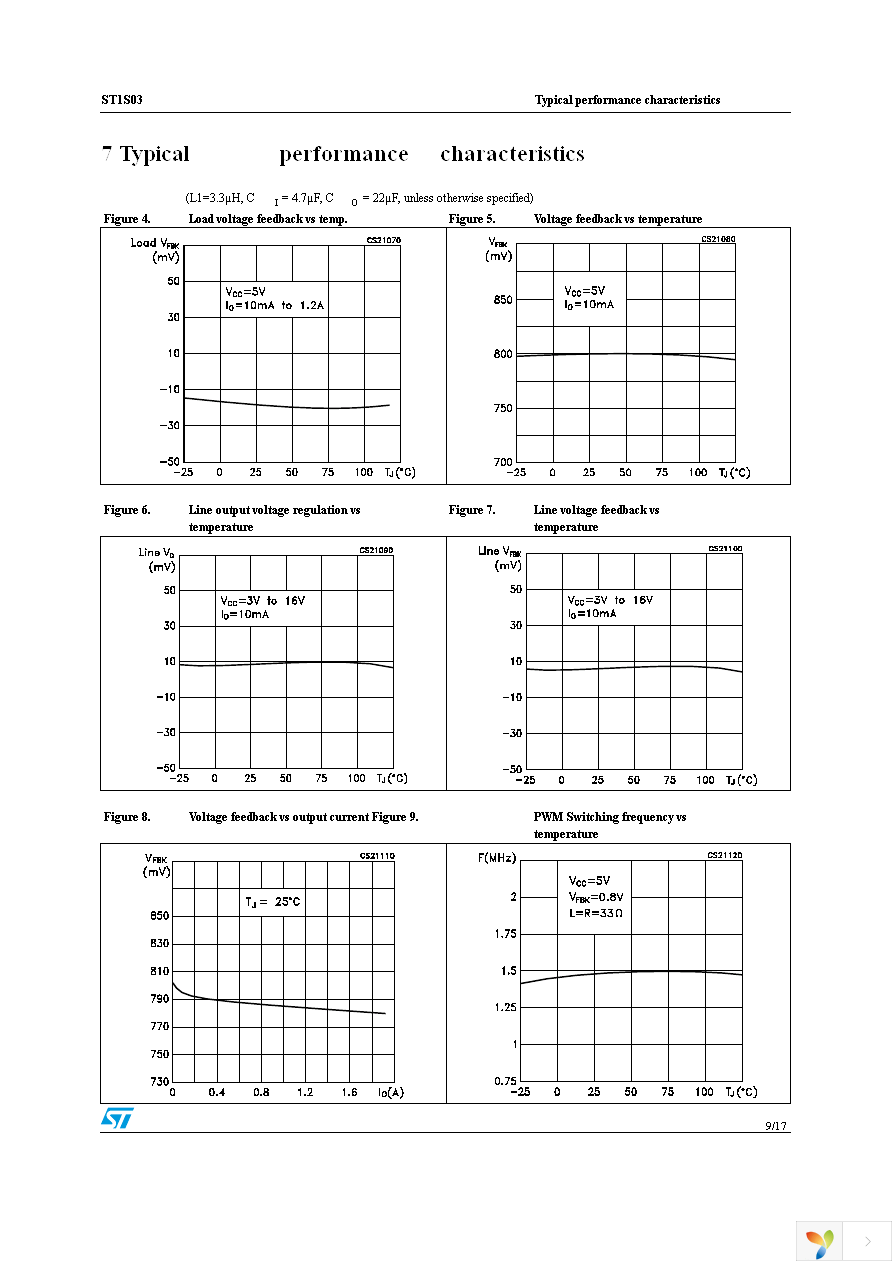 ST1S03PMR Page 9