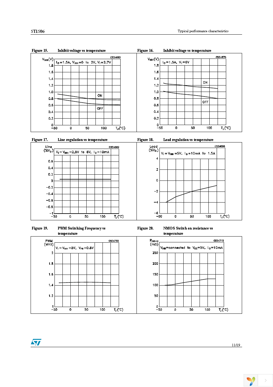 ST1S06PMR Page 11