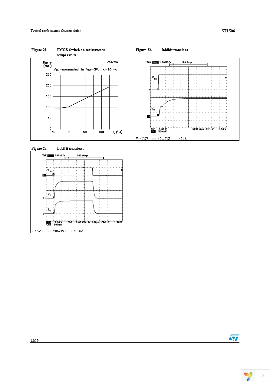 ST1S06PMR Page 12