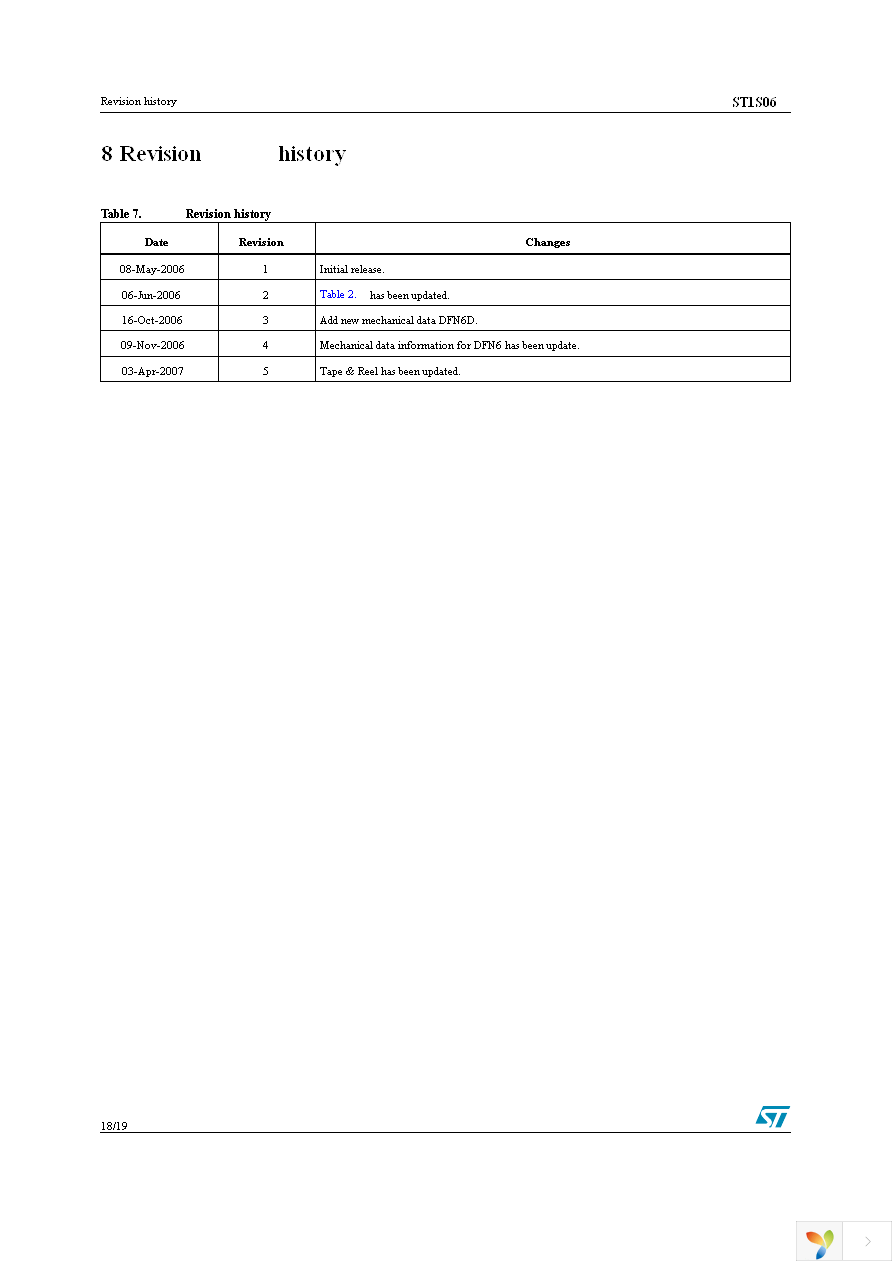 ST1S06PMR Page 18