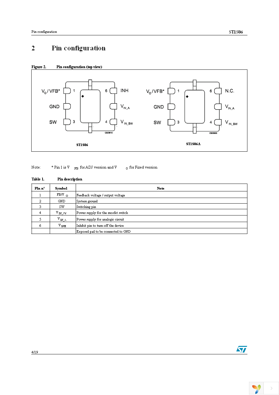 ST1S06PMR Page 4