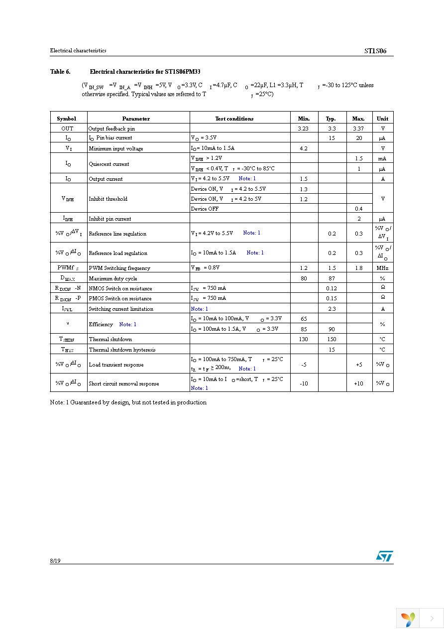 ST1S06PMR Page 8