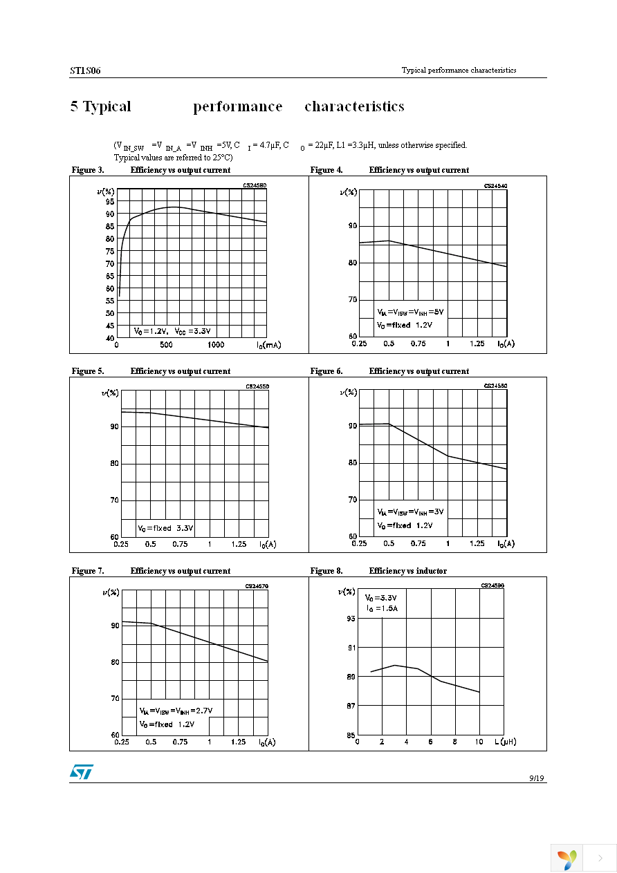 ST1S06PMR Page 9