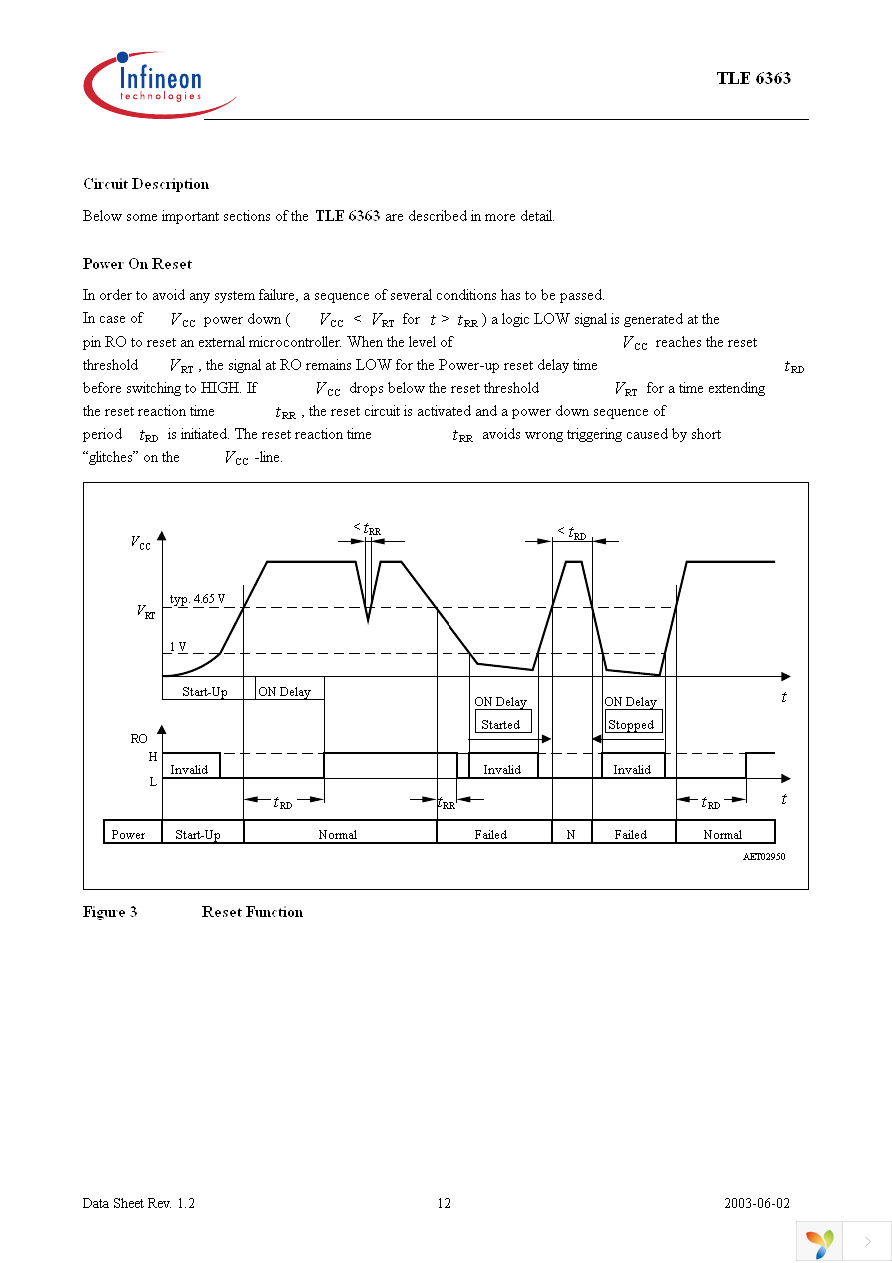 TLE6363G Page 12