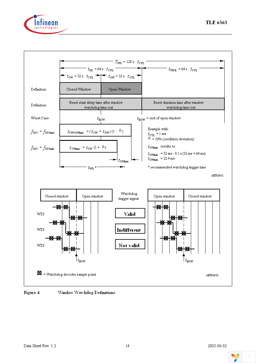 TLE6363G Page 14