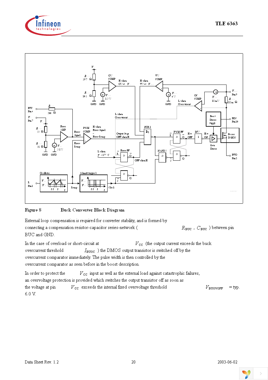 TLE6363G Page 20