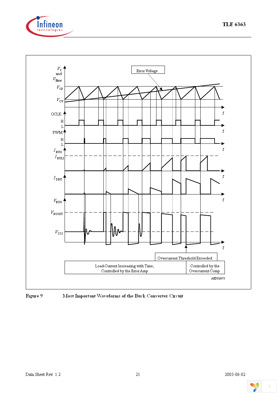 TLE6363G Page 21