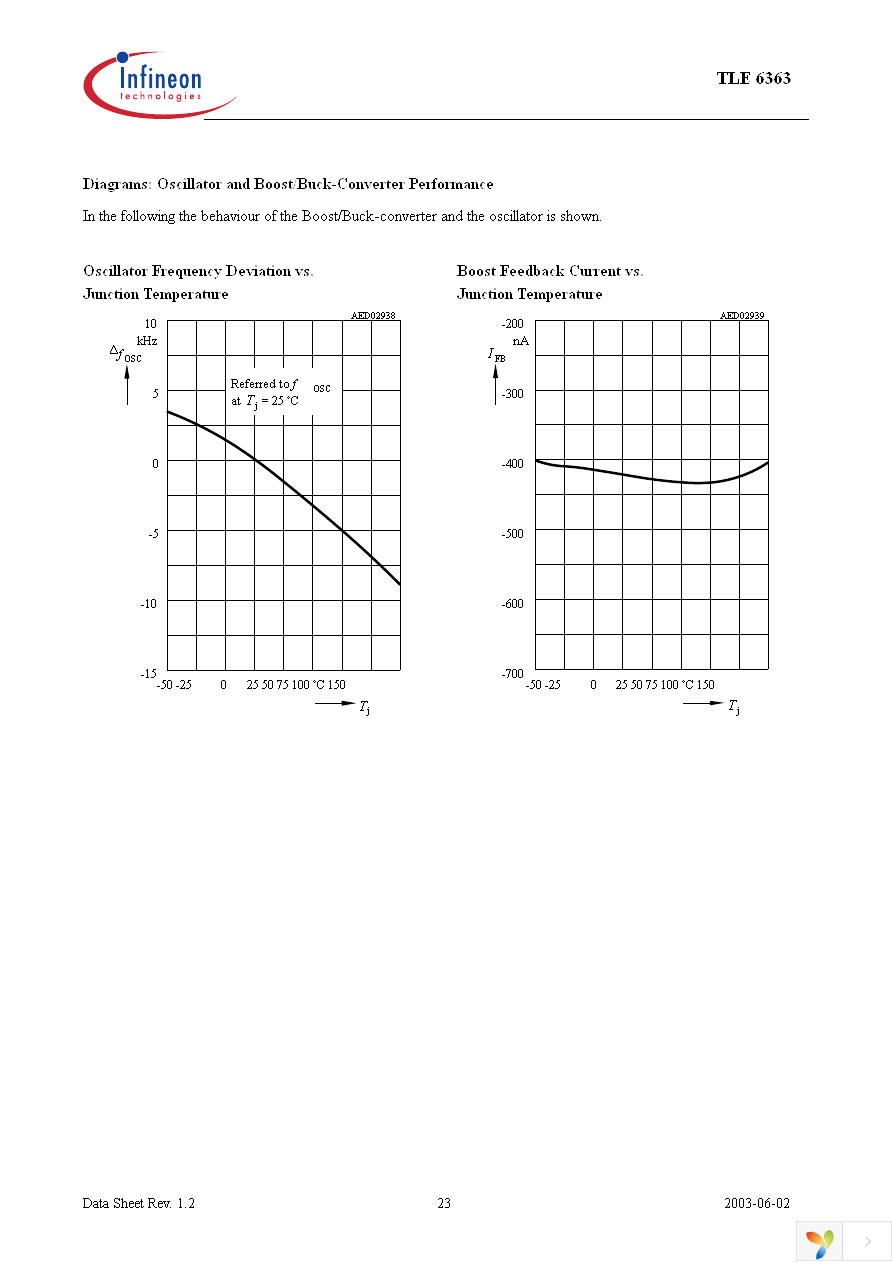 TLE6363G Page 23