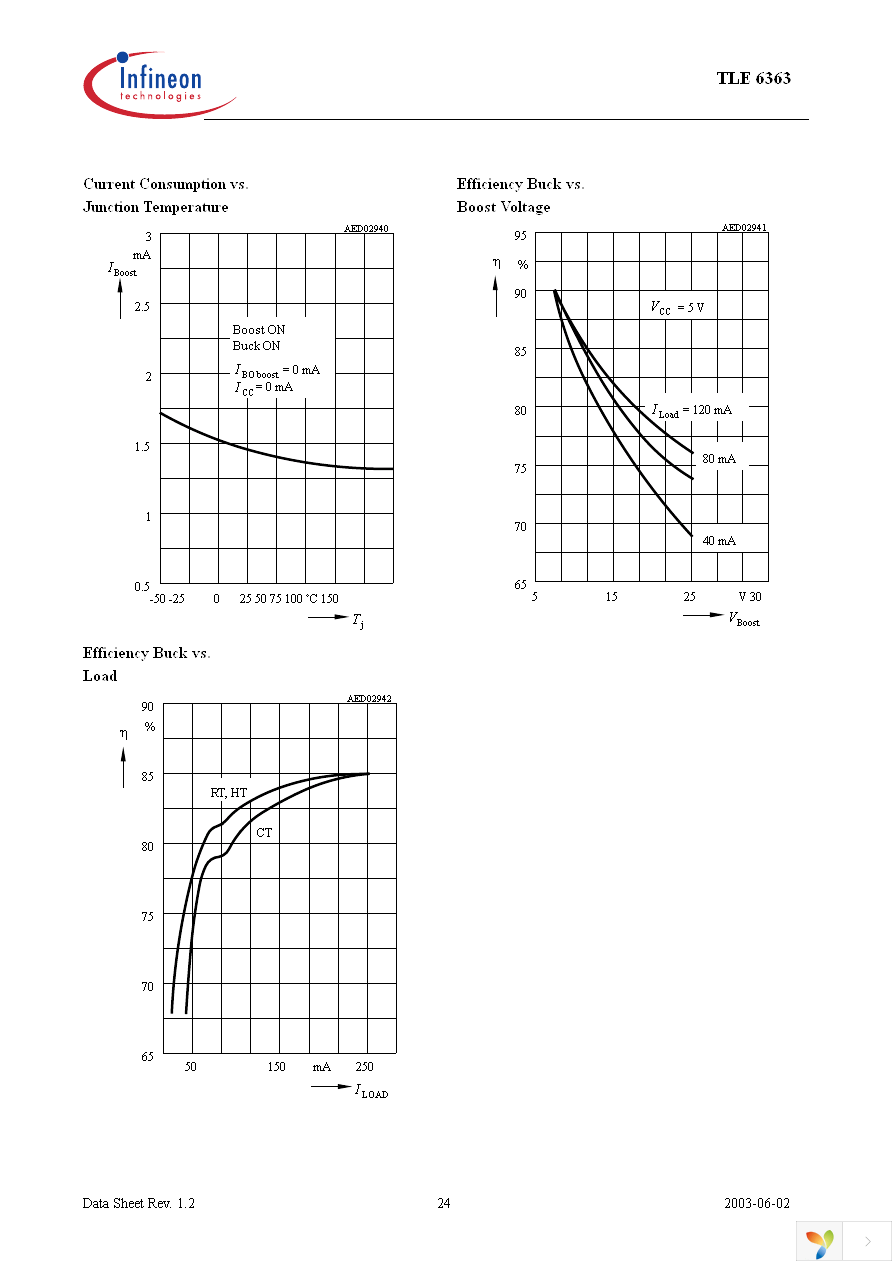 TLE6363G Page 24