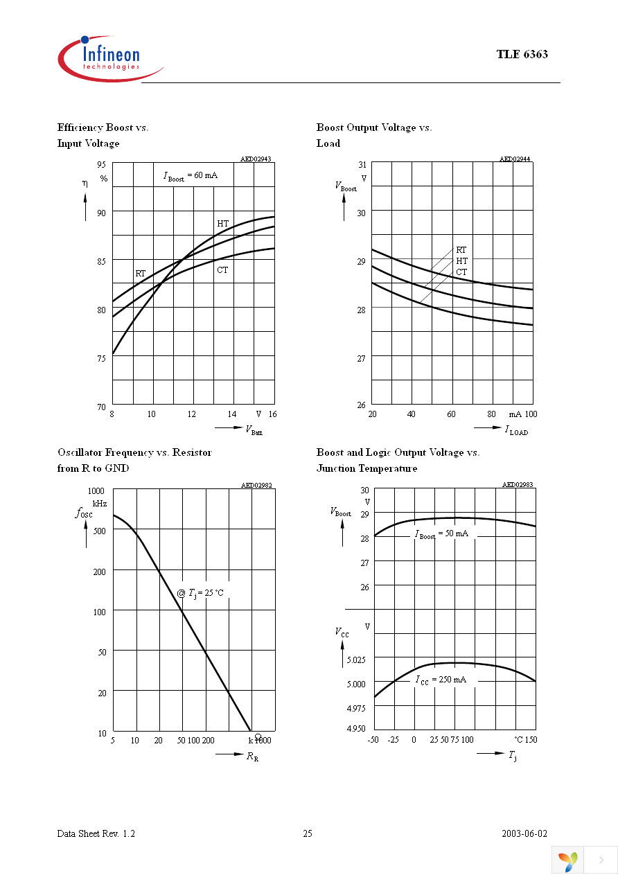 TLE6363G Page 25