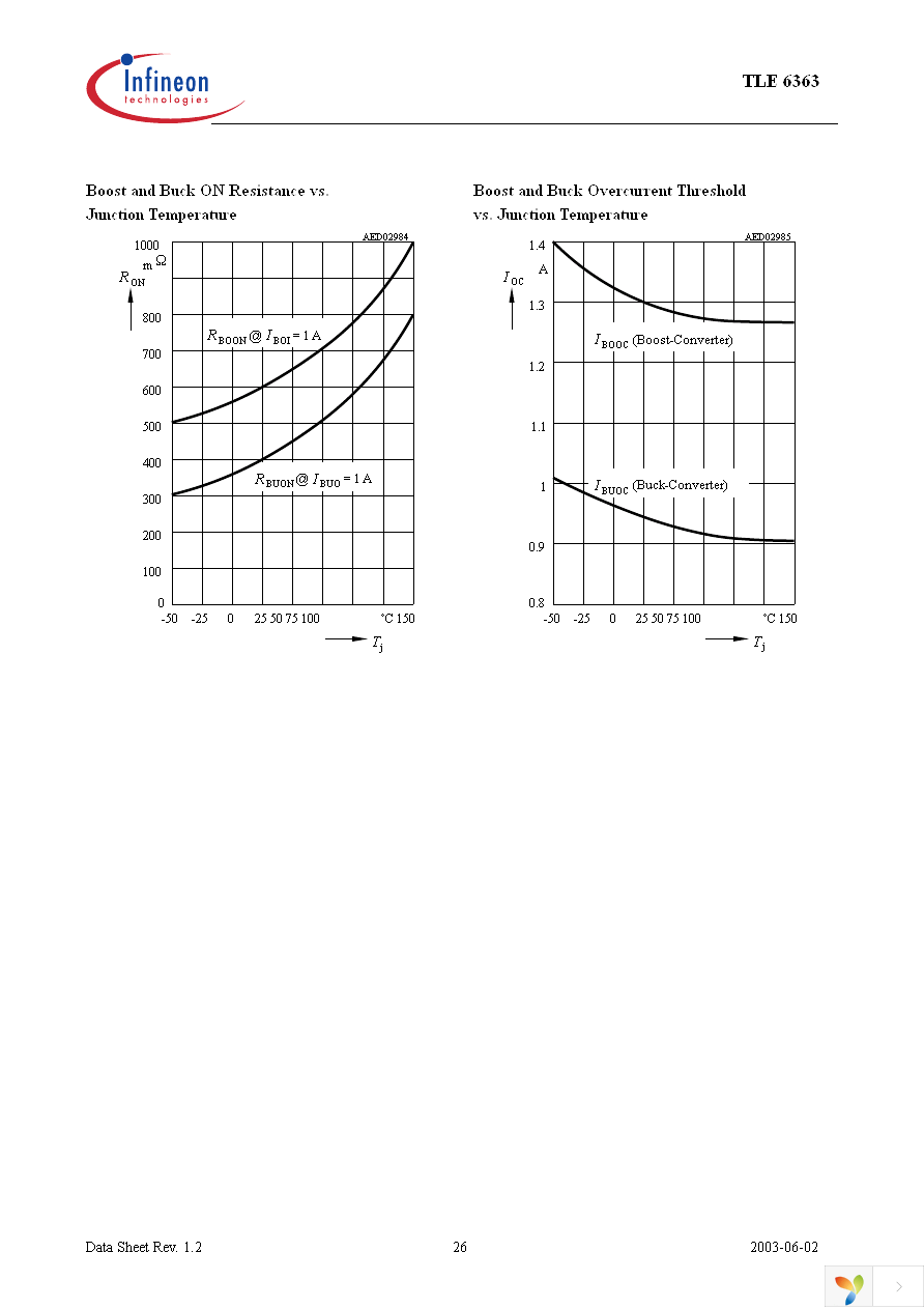 TLE6363G Page 26