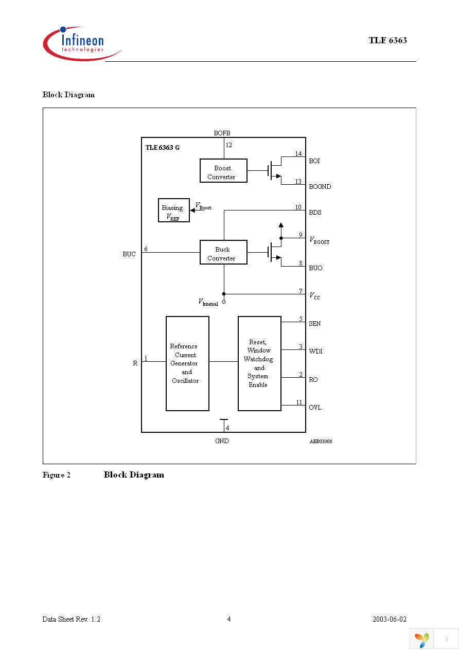 TLE6363G Page 4