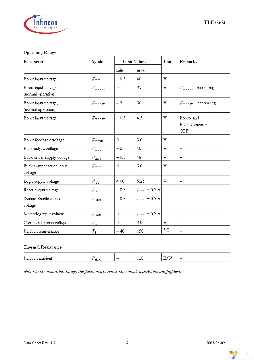 TLE6363G Page 6