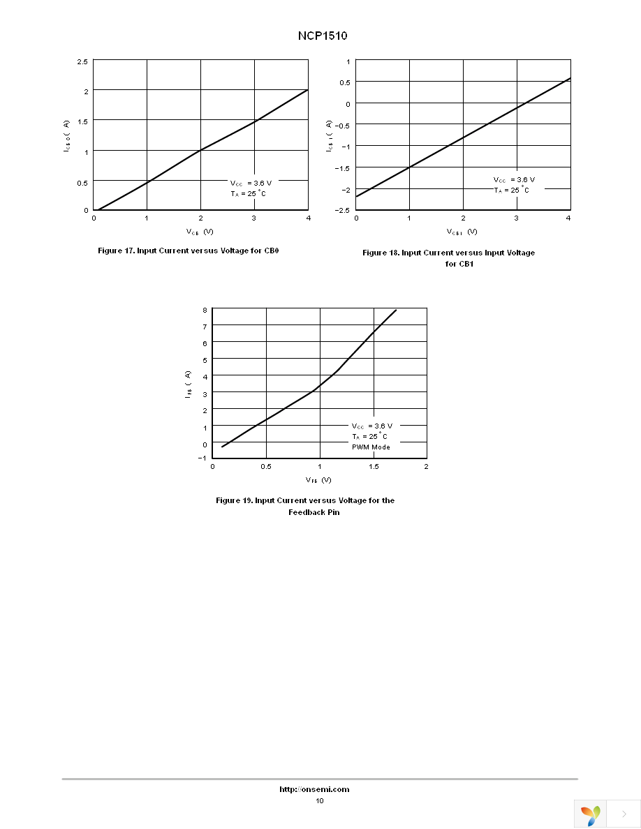 NCP1510FCT1G Page 10