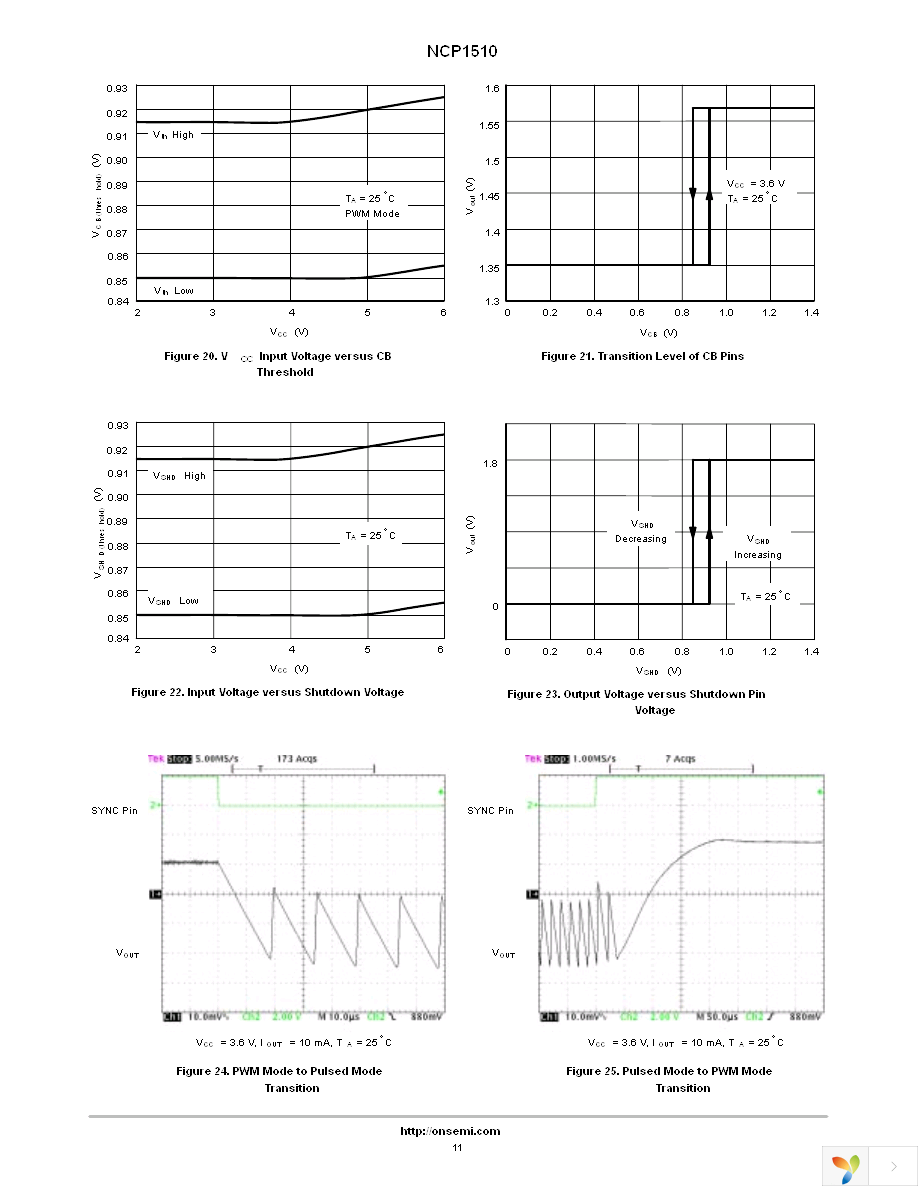 NCP1510FCT1G Page 11