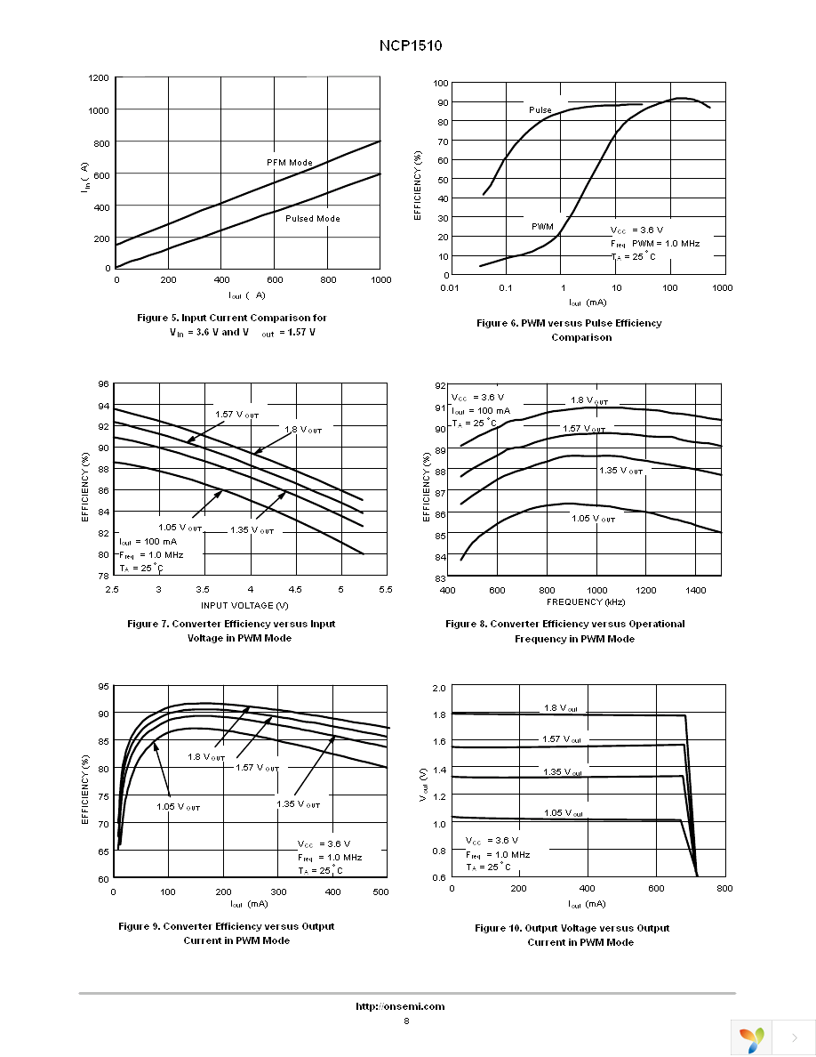 NCP1510FCT1G Page 8