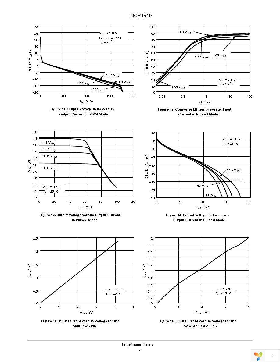 NCP1510FCT1G Page 9