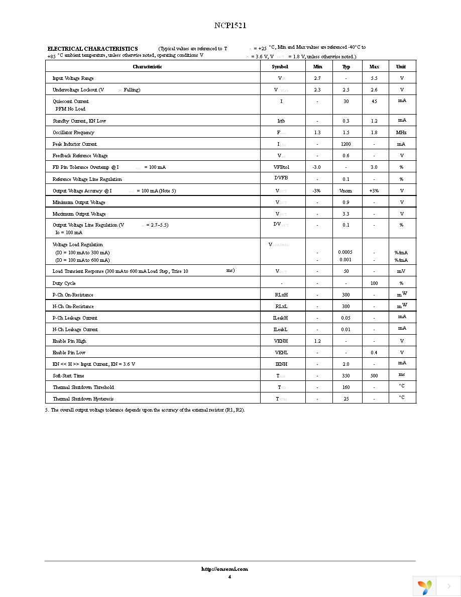 NCP1521ASNT1G Page 4