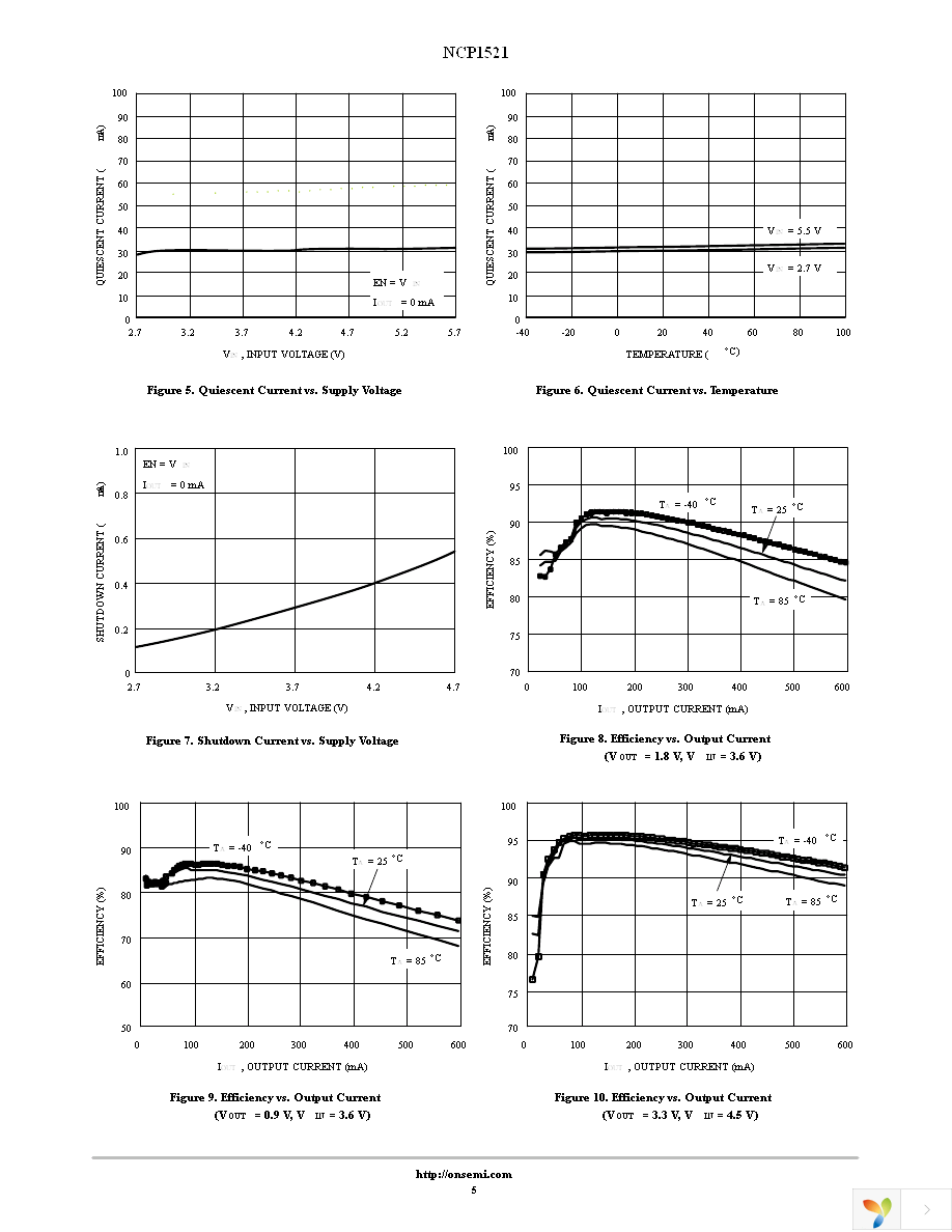 NCP1521ASNT1G Page 5