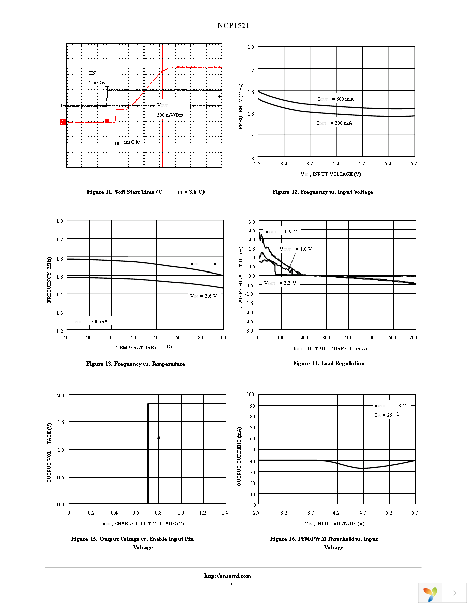 NCP1521ASNT1G Page 6