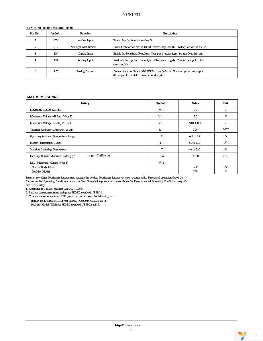 NCP1522ASNT1G Page 3