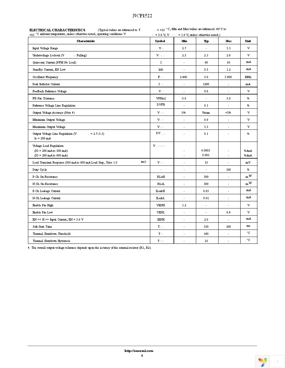 NCP1522ASNT1G Page 4