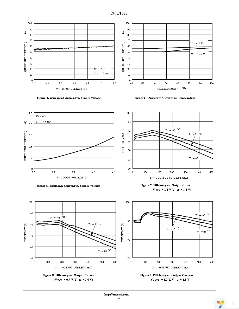 NCP1522ASNT1G Page 5