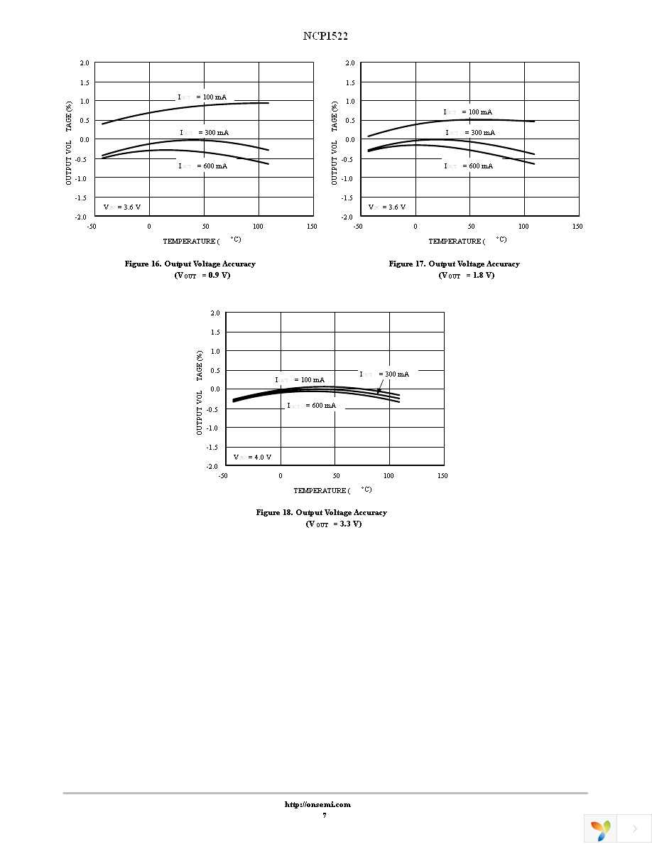 NCP1522ASNT1G Page 7