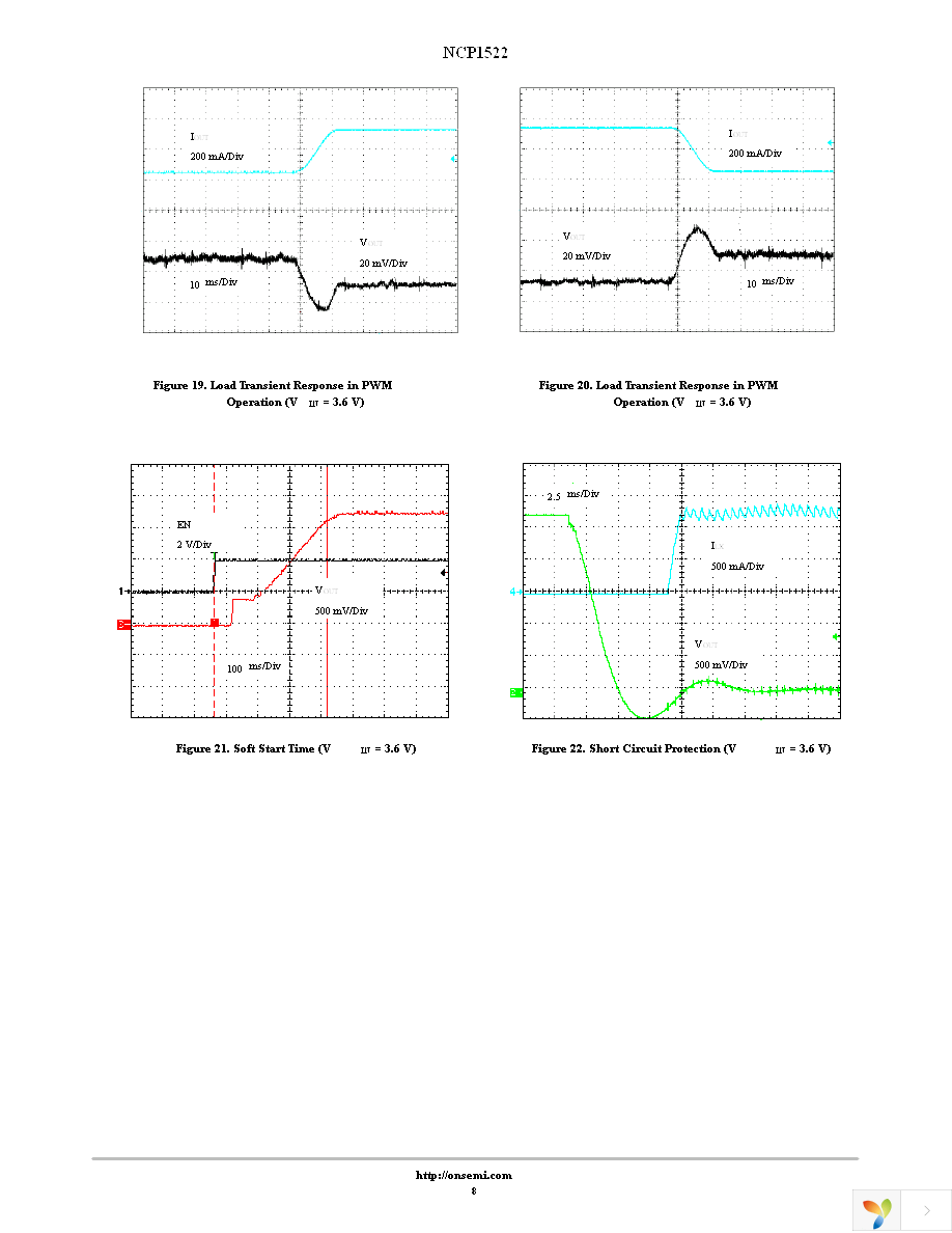 NCP1522ASNT1G Page 8