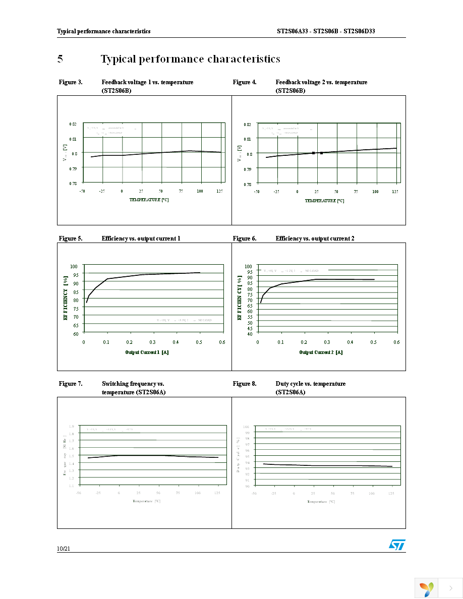 ST2S06D33PQR Page 10