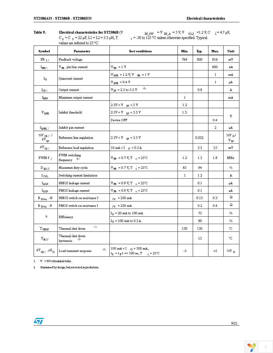 ST2S06D33PQR Page 9