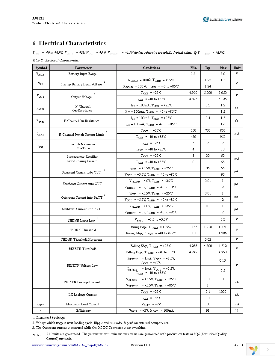 AS1321-T Page 4