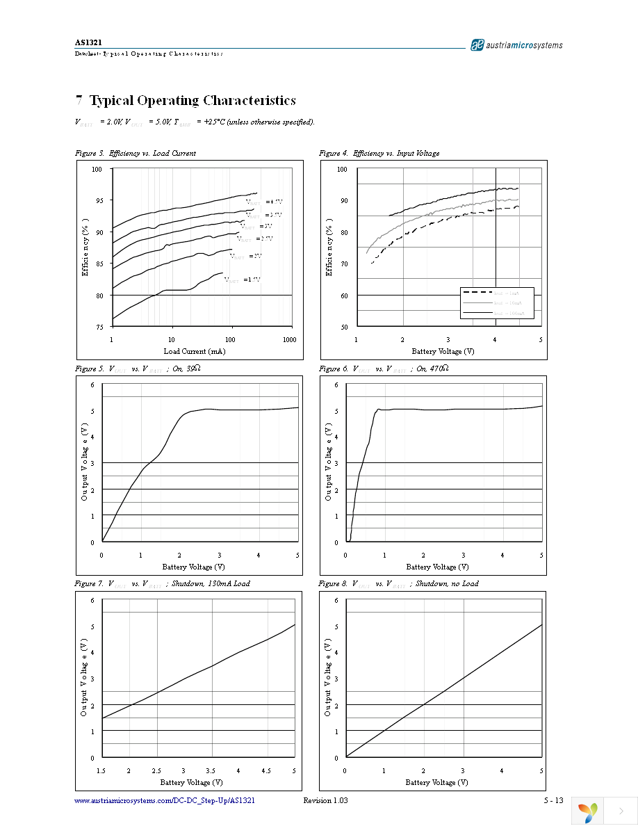 AS1321-T Page 5