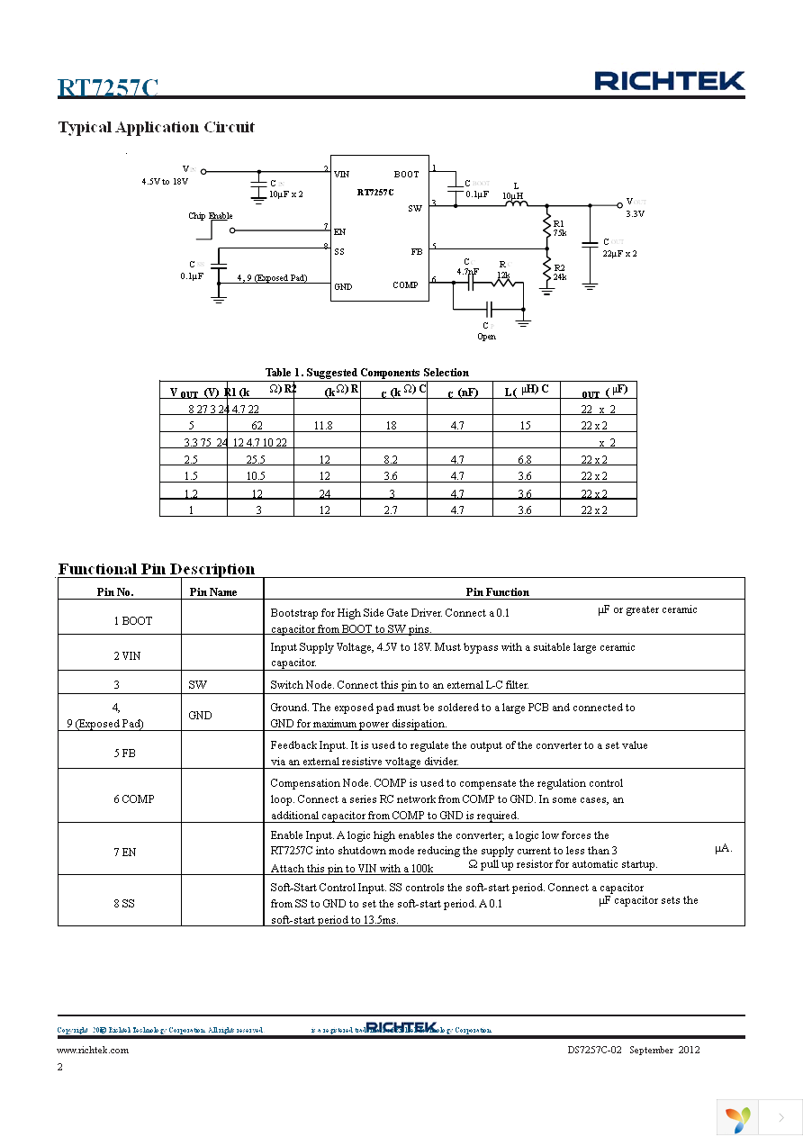 RT7257CLZSP Page 2