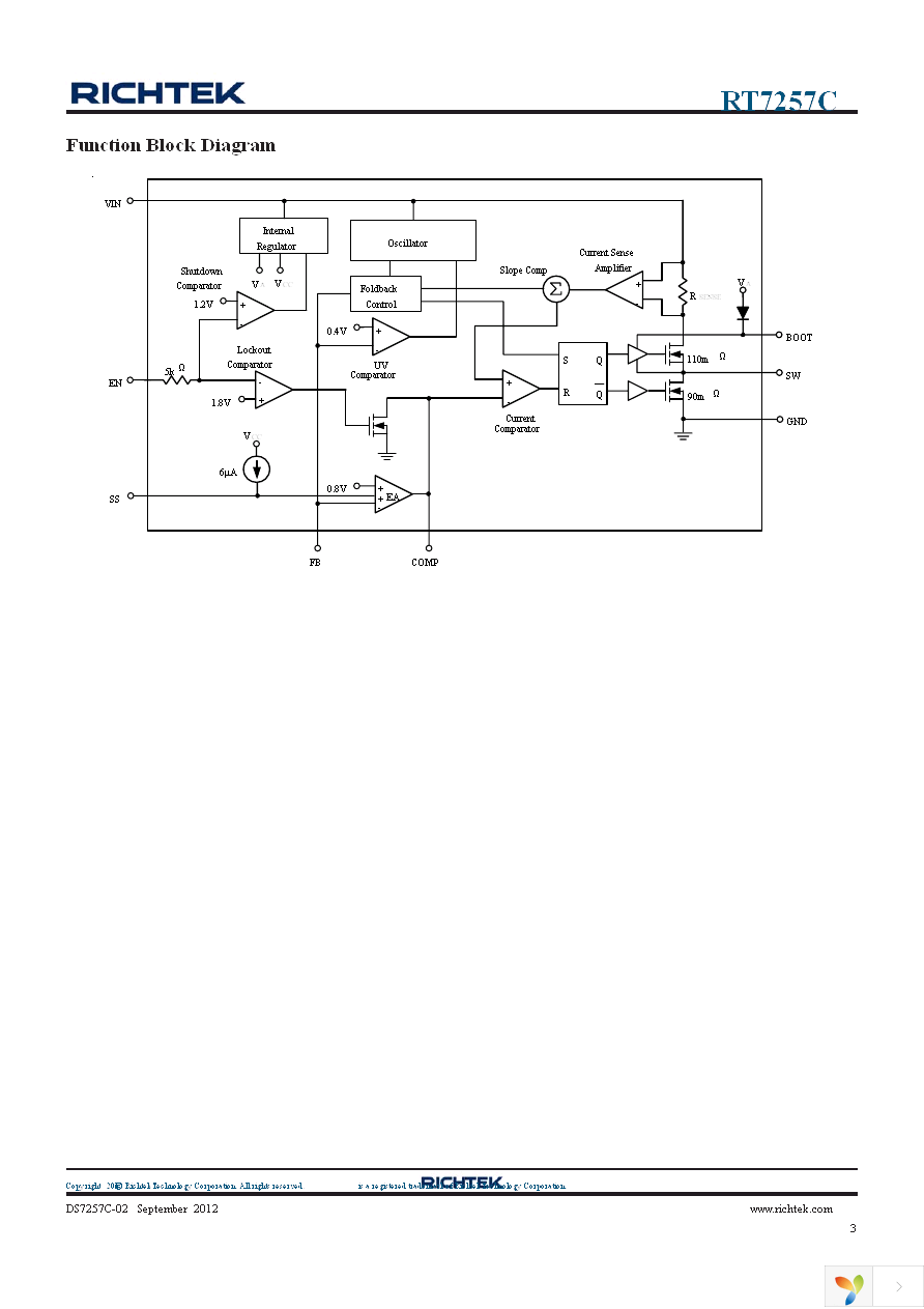 RT7257CLZSP Page 3