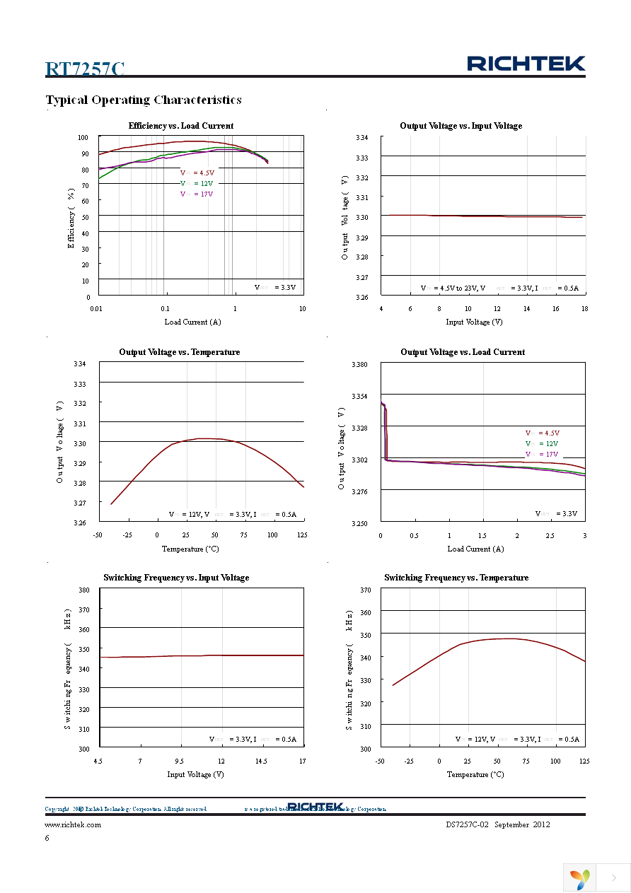 RT7257CLZSP Page 6