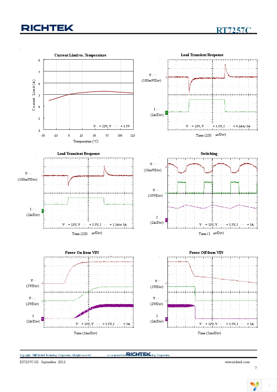 RT7257CLZSP Page 7