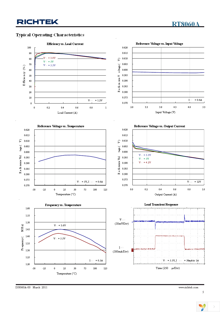 RT8060AGB Page 5