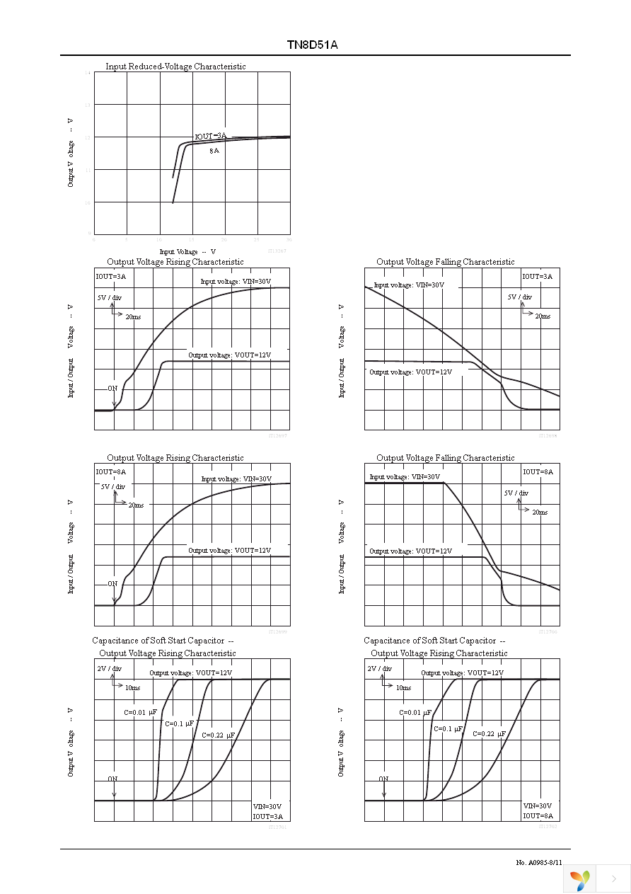 TN8D51A-HB11-E Page 8